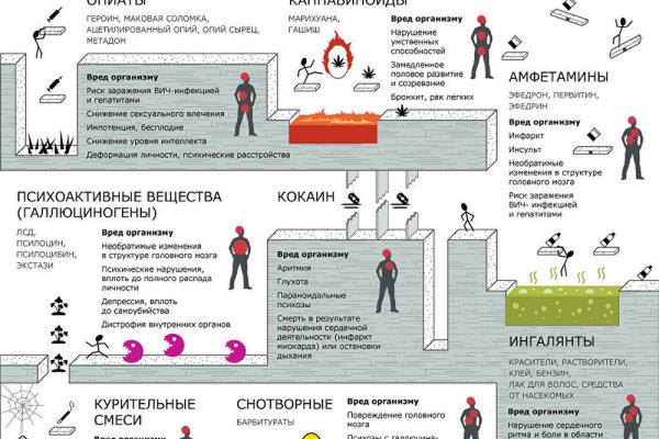 Кракен маркетплейс зайти