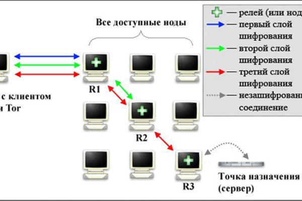 Ссылка на даркнет в тор